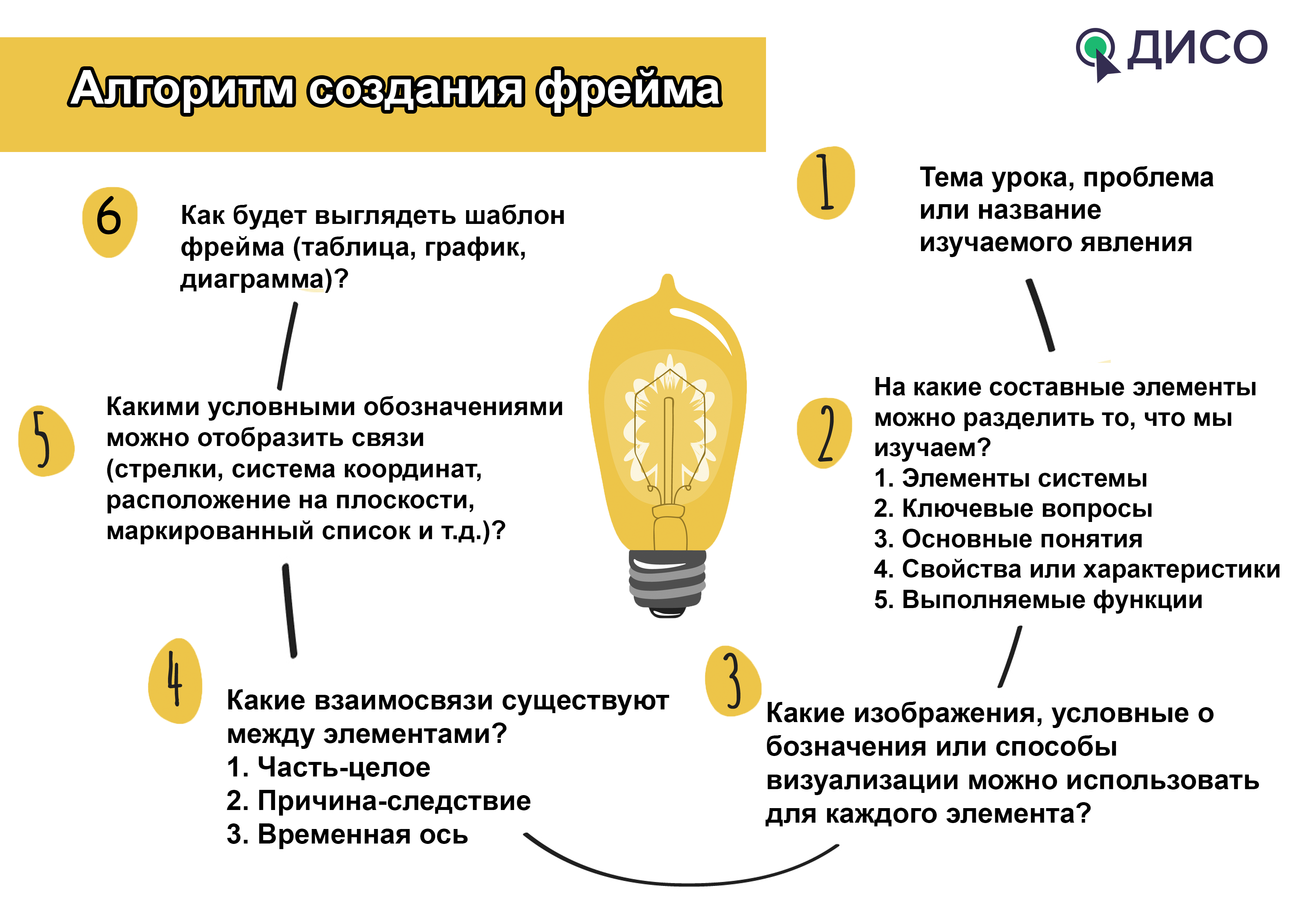 Муниципальное бюджетное общеобразовательное учреждение «Средняя  общеобразовательная школа №25» - Рекомендации по организации дистанционного  обучения