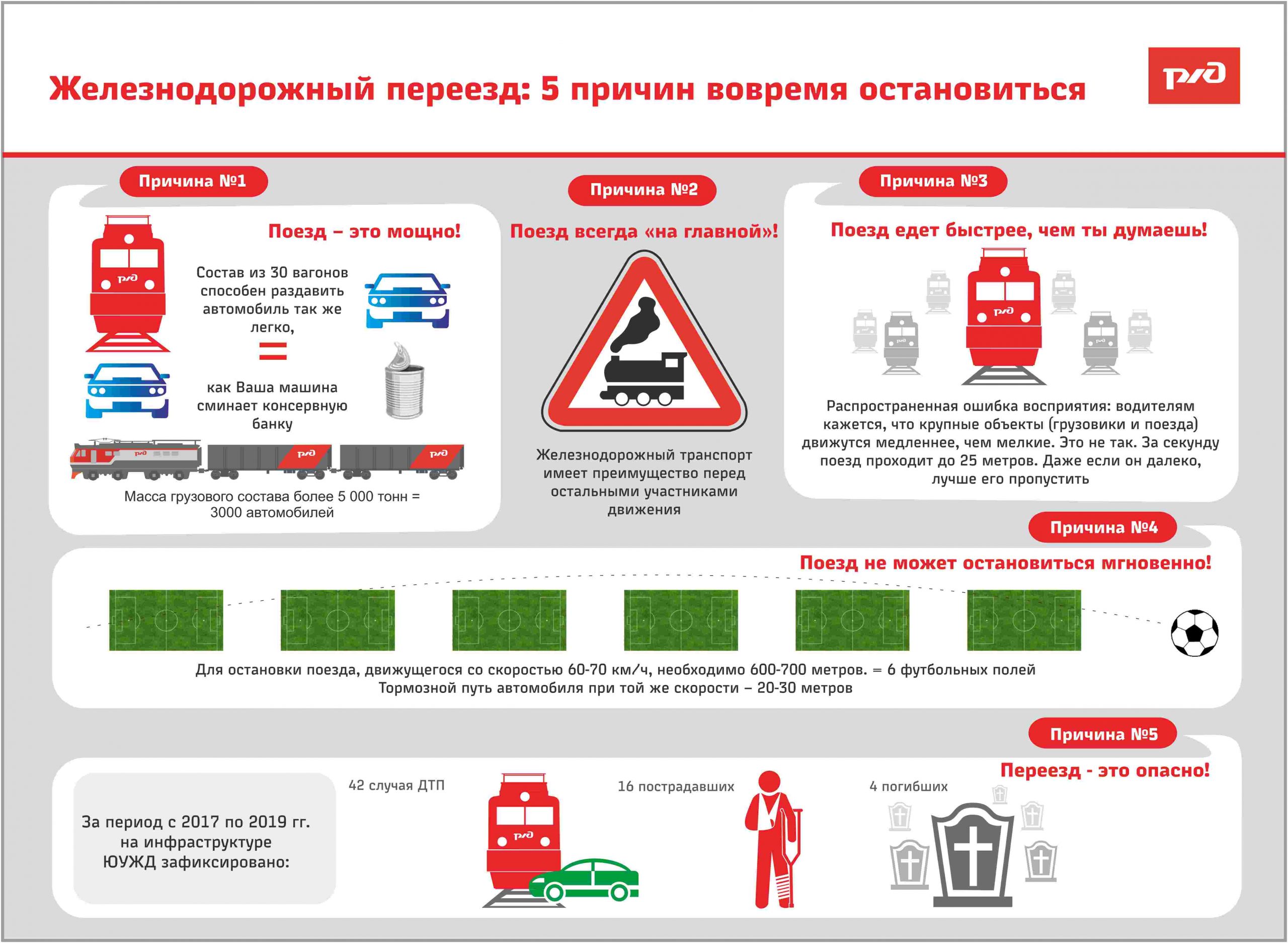 Муниципальное бюджетное общеобразовательное учреждение «Средняя  общеобразовательная школа №25» - Безопасность на железной дороге